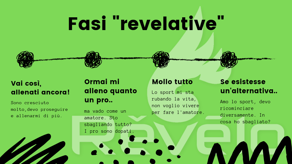 fasi della rivelazione